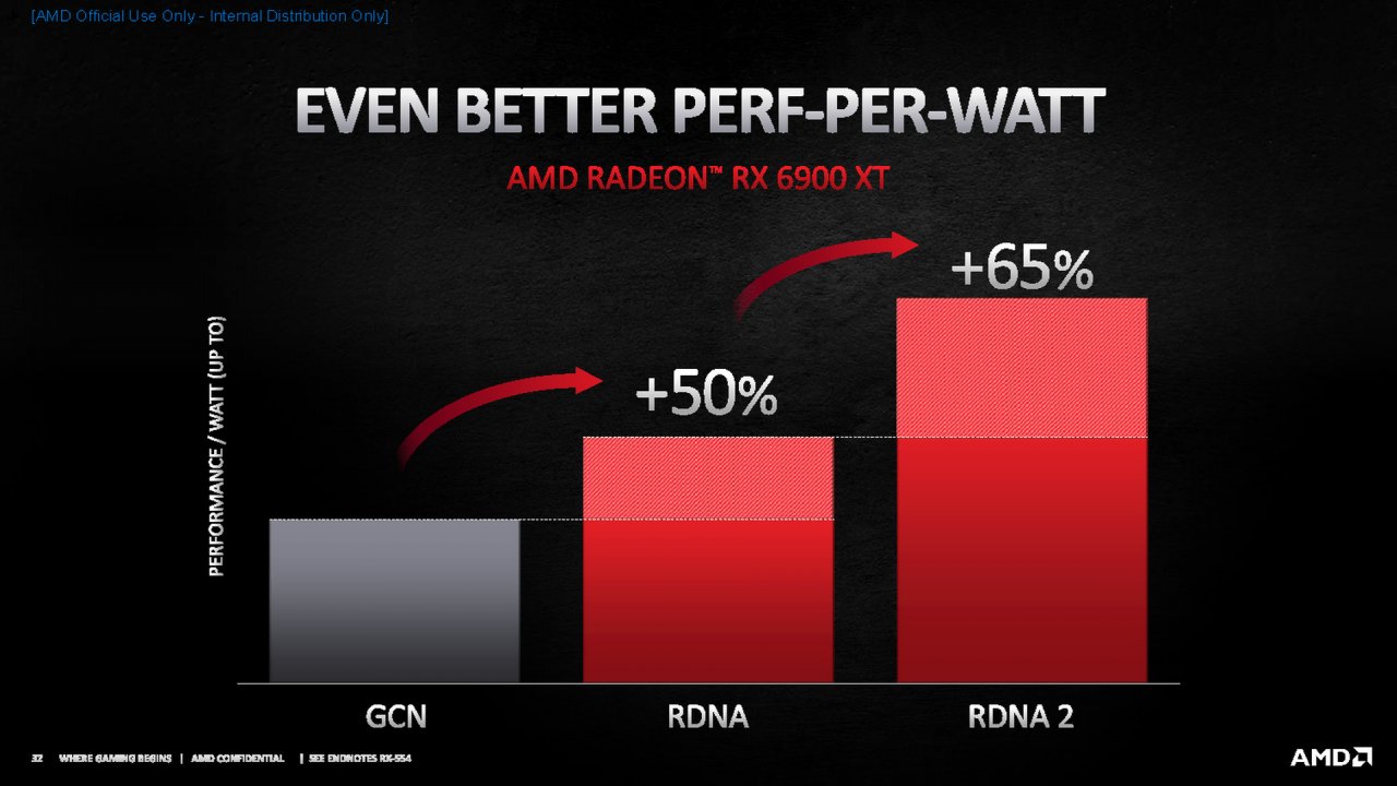 [28/10/2020] Radeon RX 6000 offiziell: RX 6900 XT im Dezember, RX 6800 XT und RX 6800 im November - alle Infos (31)