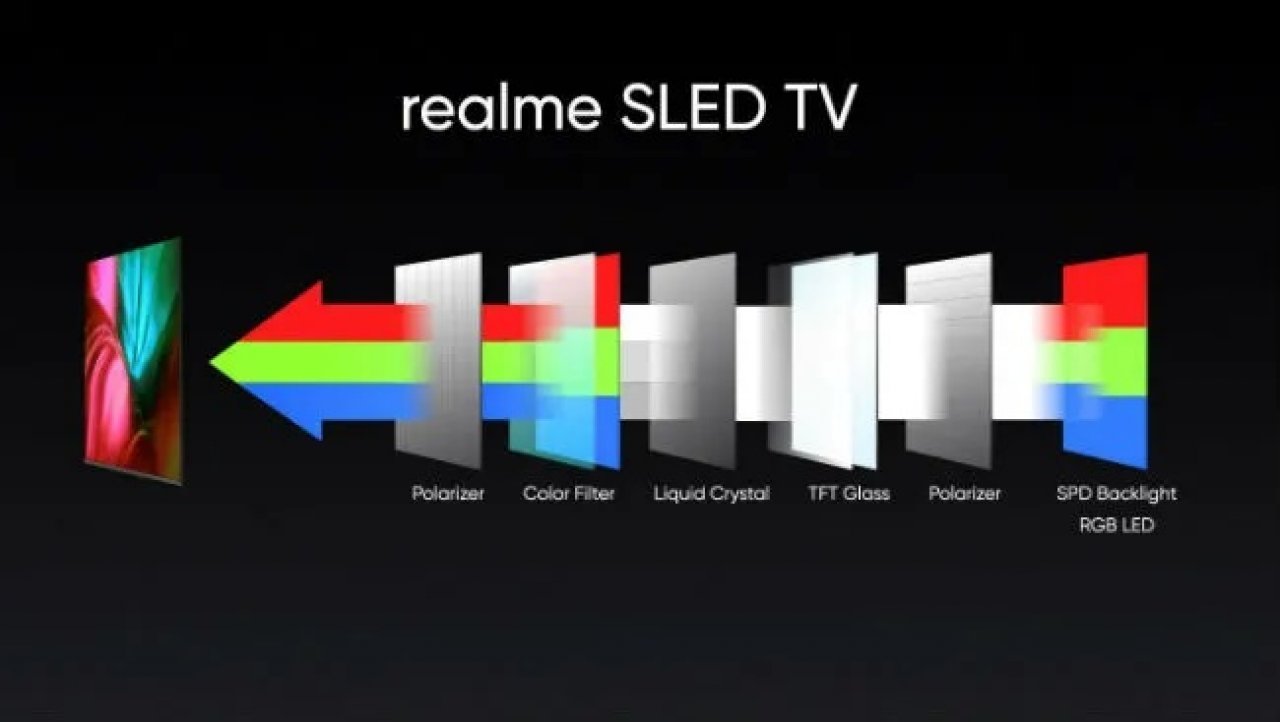 [08/10/2020] Realme SLED-TV mit RGB-Backlight in Konkurrenz zu QLED vorgestellt (2)