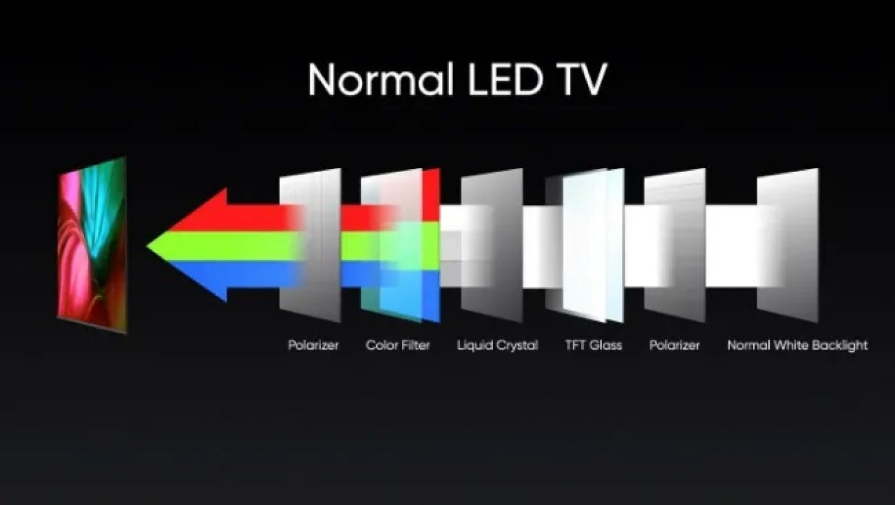 [08/10/2020] Realme SLED-TV mit RGB-Backlight in Konkurrenz zu QLED vorgestellt (1)