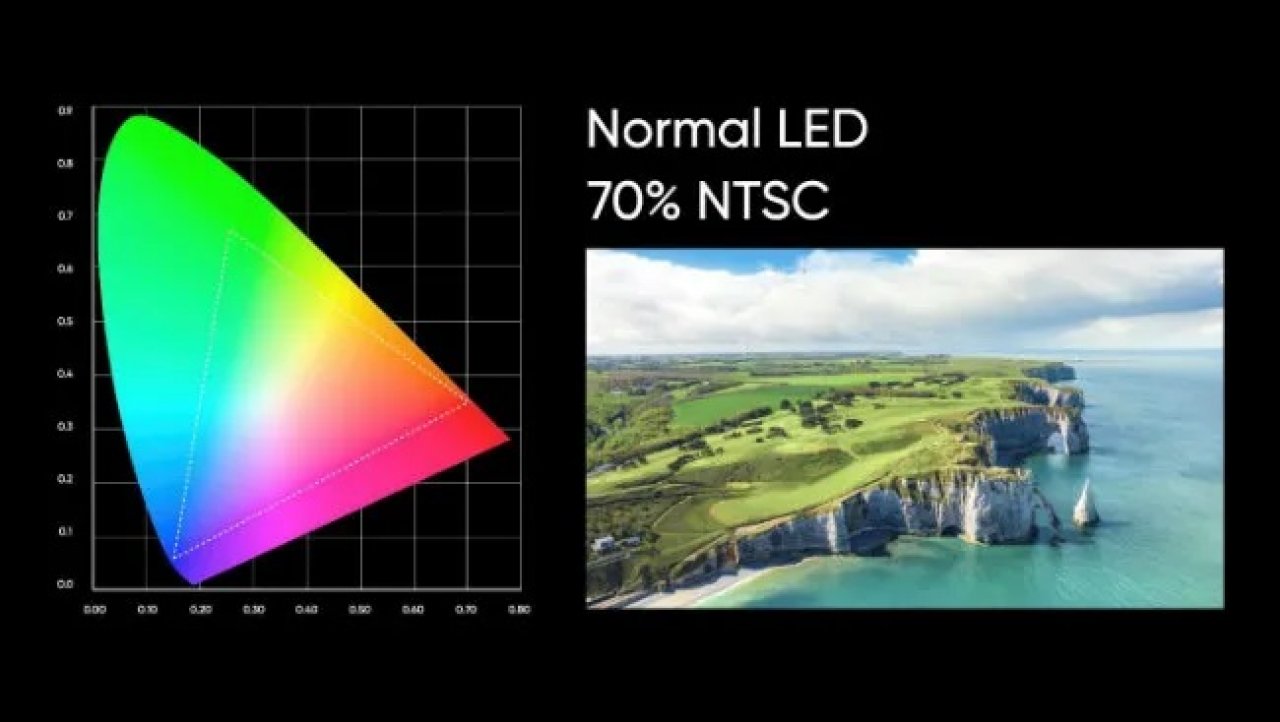 [08/10/2020] Realme SLED-TV mit RGB-Backlight in Konkurrenz zu QLED vorgestellt (3)