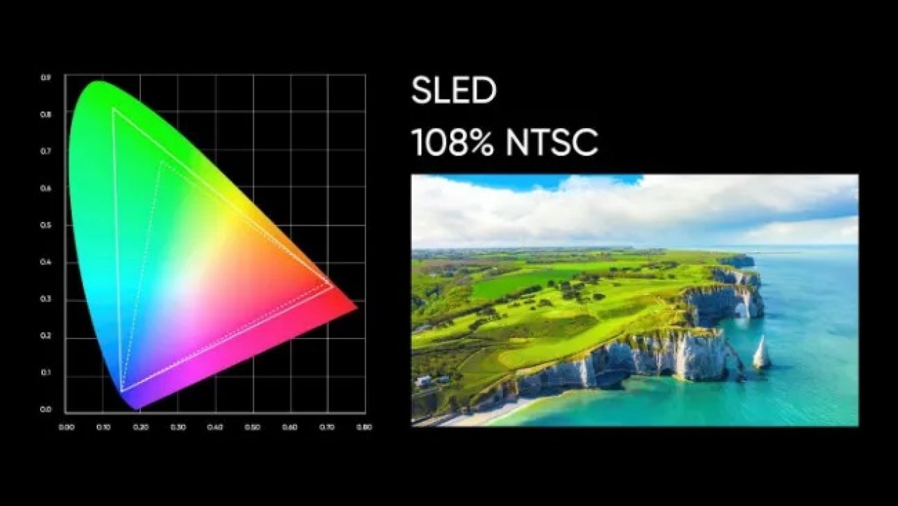 [08/10/2020] Realme SLED-TV mit RGB-Backlight in Konkurrenz zu QLED vorgestellt (4)