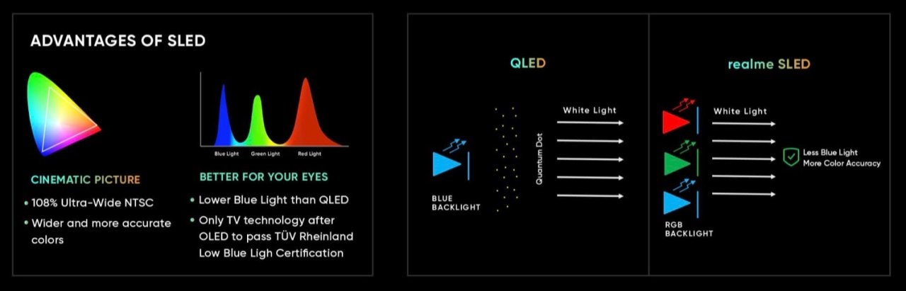 [08/10/2020] Realme SLED-TV mit RGB-Backlight in Konkurrenz zu QLED vorgestellt (5)