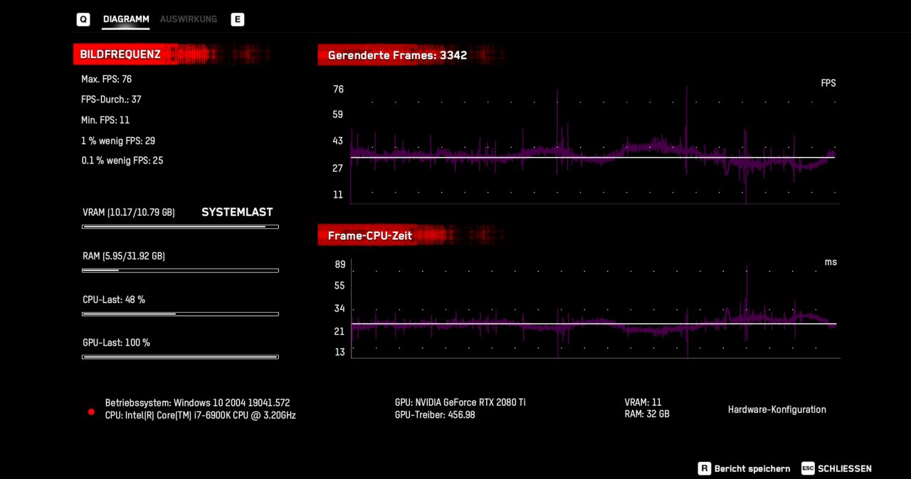 [27/10/2020] Watch Dogs Legion im Techniktest (Bilder: 4K-DCI mit RTX und DLSS resampled @ 1440p) (11)