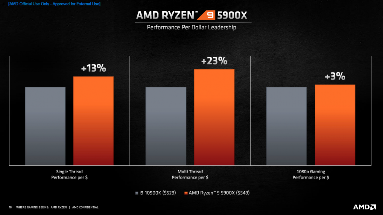 [08/10/2020] AMD Ryzen 5950X, 5900X, 5800X und 5600X offiziell: Zen 3 gibt sich die Ehre (16)