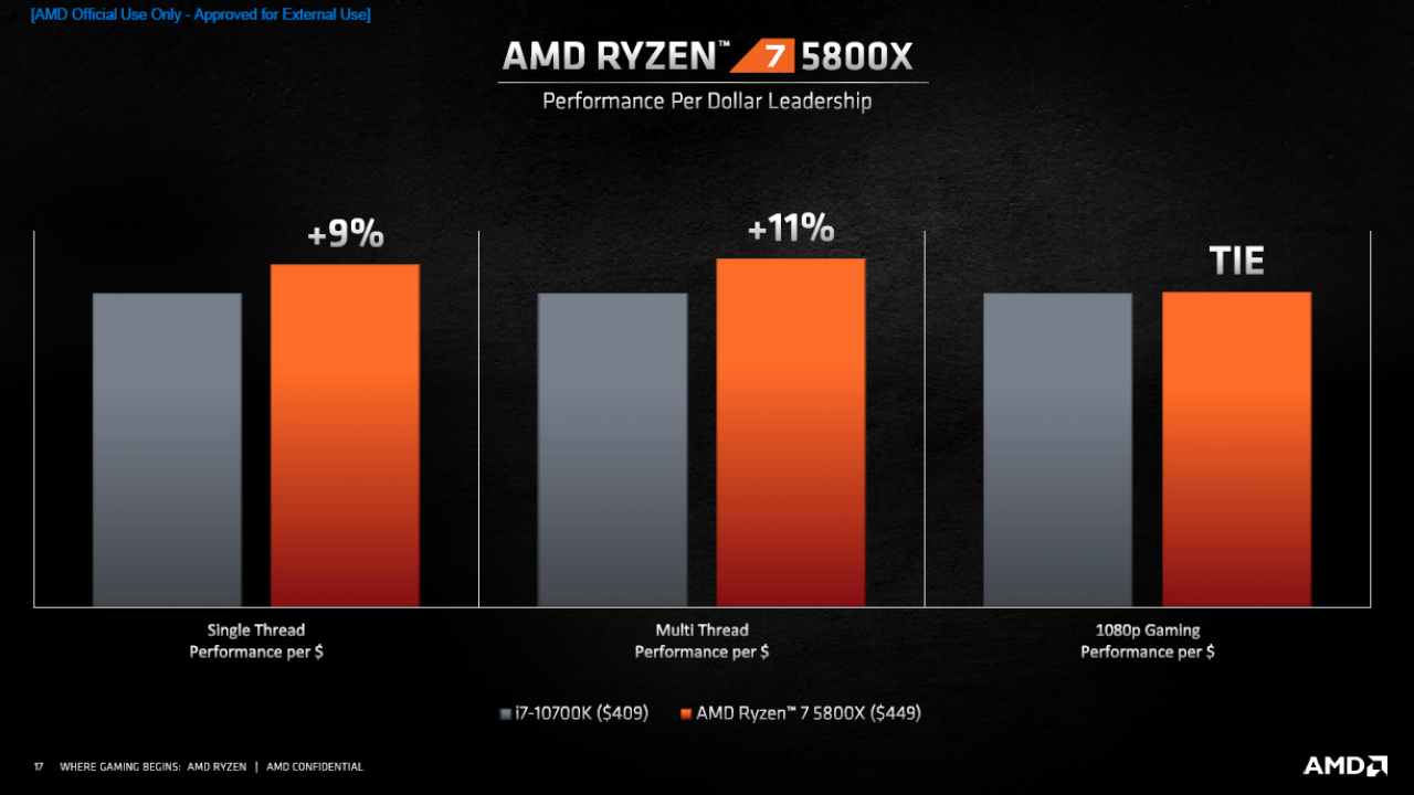 [08/10/2020] AMD Ryzen 5950X, 5900X, 5800X und 5600X offiziell: Zen 3 gibt sich die Ehre (17)