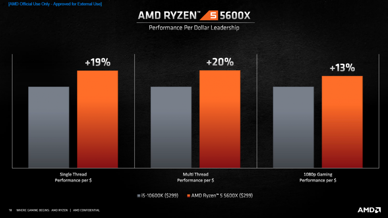 [08/10/2020] AMD Ryzen 5950X, 5900X, 5800X und 5600X offiziell: Zen 3 gibt sich die Ehre (18)