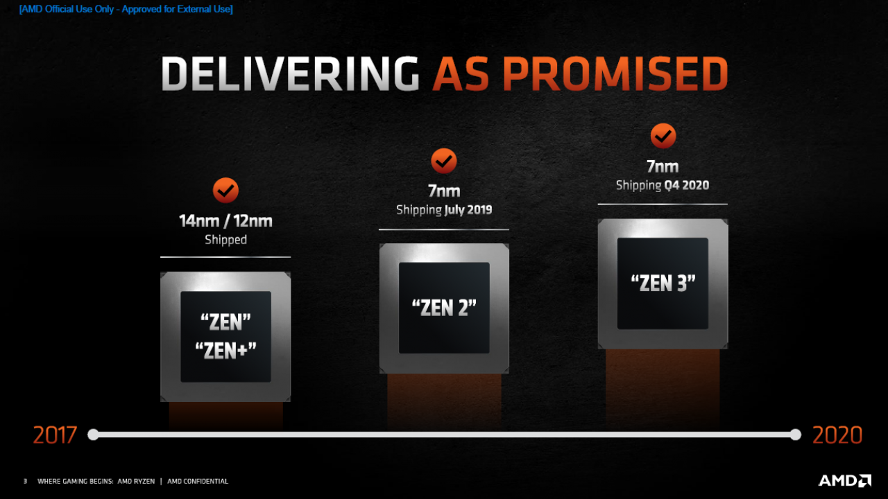 [08/10/2020] AMD Ryzen 5950X, 5900X, 5800X und 5600X offiziell: Zen 3 gibt sich die Ehre (3)