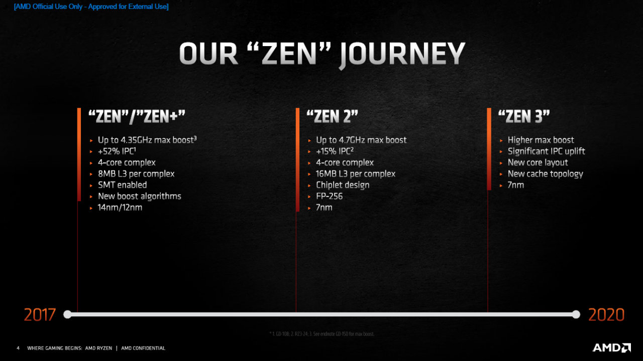 [08/10/2020] AMD Ryzen 5950X, 5900X, 5800X und 5600X offiziell: Zen 3 gibt sich die Ehre (4)