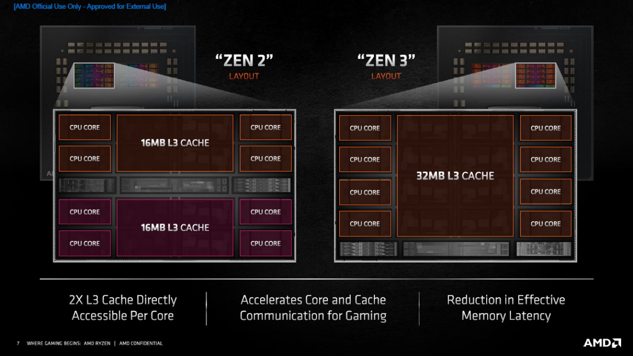 [08/10/2020] AMD Ryzen 5950X, 5900X, 5800X und 5600X offiziell: Zen 3 gibt sich die Ehre (7)
