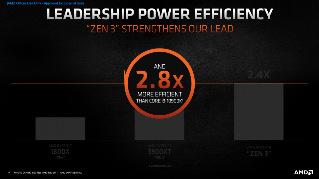 [08/10/2020] AMD Ryzen 5950X, 5900X, 5800X und 5600X offiziell: Zen 3 gibt sich die Ehre (9)