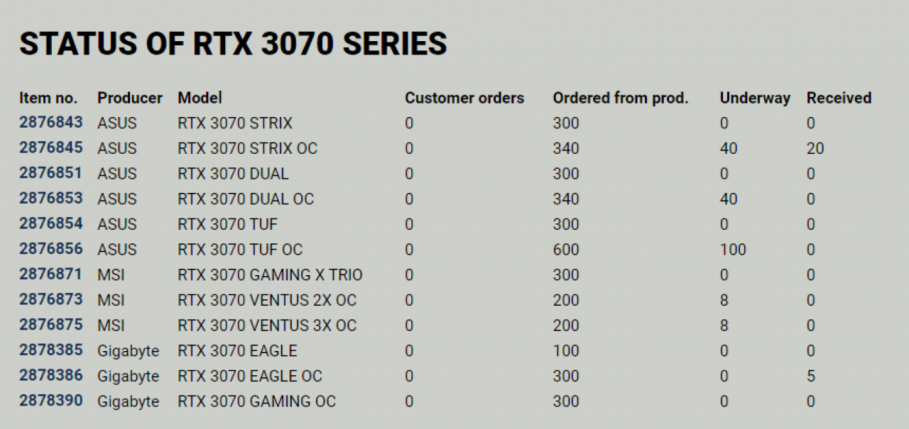 [07/10/2020] RTX 3070 im Proshop (1)