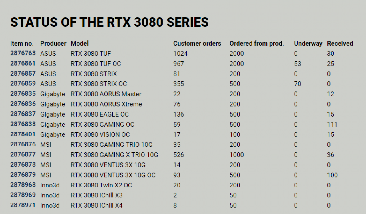 [07/10/2020] RTX 3080 im Proshop