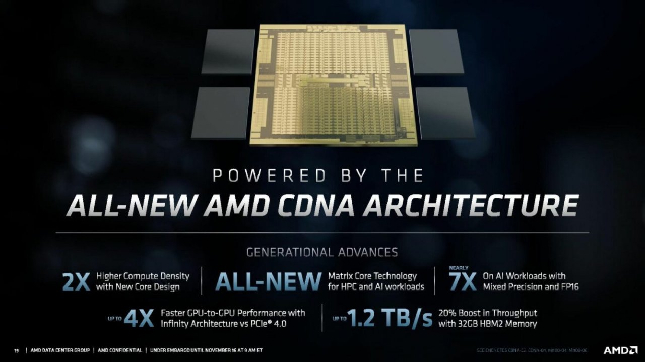 [17/11/2020] AMD mit 120 Compute Units auf der 