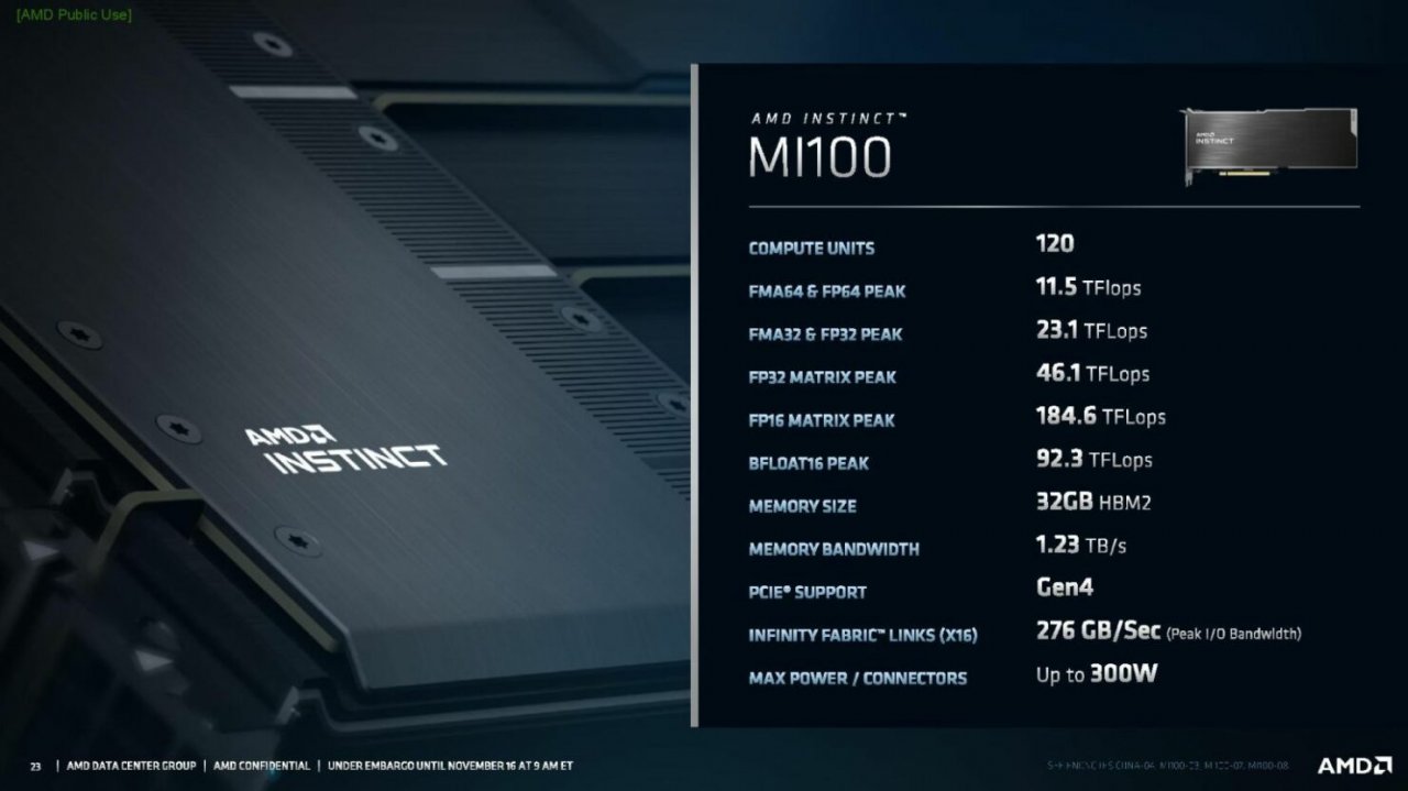 [17/11/2020] AMD mit 120 Compute Units auf der 