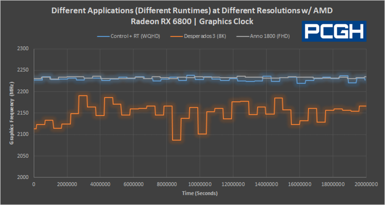[17/11/2020] AMD Radeon RX 6800 GPU Boost Clocks