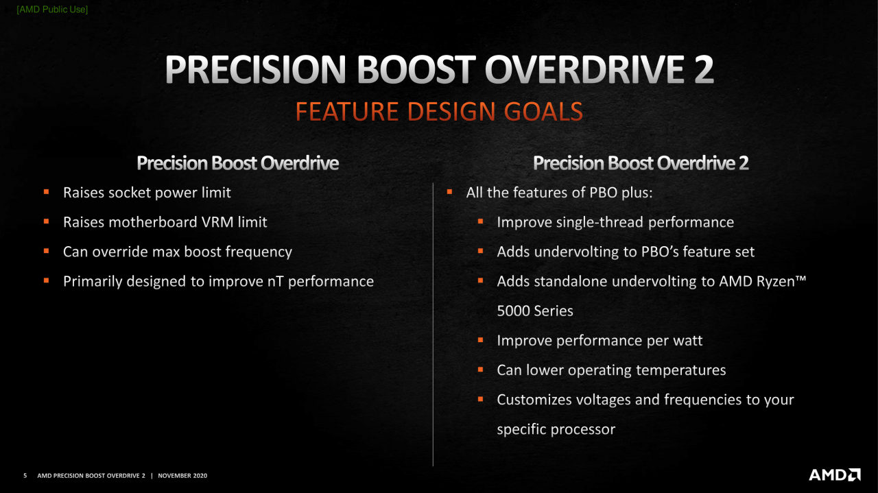 [24/11/2020] AMD Ryzen 5000 Series Precision Boost Overdrive 2 05