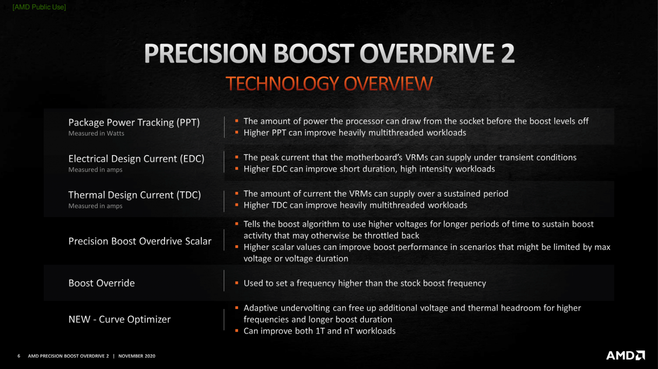 [24/11/2020] AMD Ryzen 5000 Series Precision Boost Overdrive 2 06