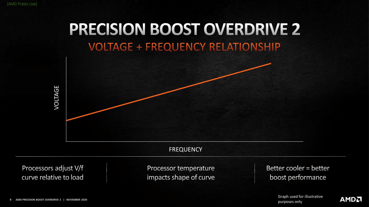 [24/11/2020] AMD Ryzen 5000 Series Precision Boost Overdrive 2 08