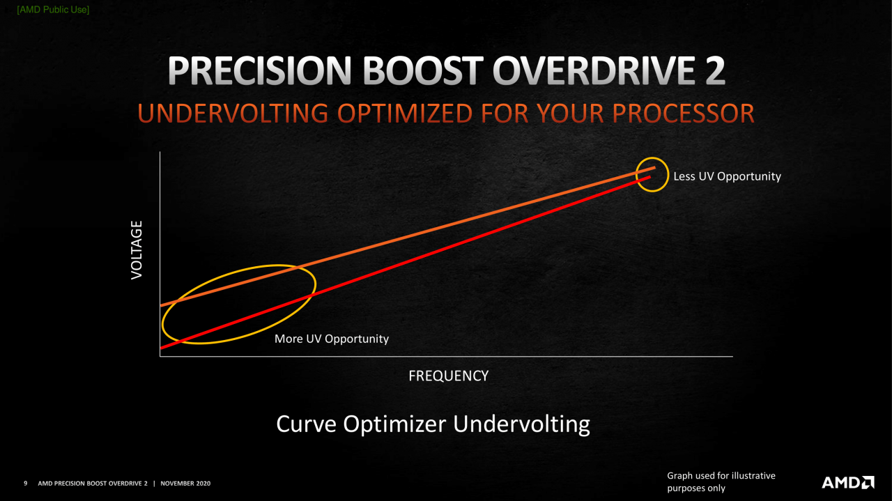 [24/11/2020] AMD Curve Optimizer: MSI veröffentlicht finale Version als Beta-UEFI