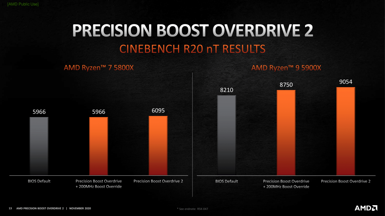 [24/11/2020] AMD Ryzen 5000 Series Precision Boost Overdrive 2 13