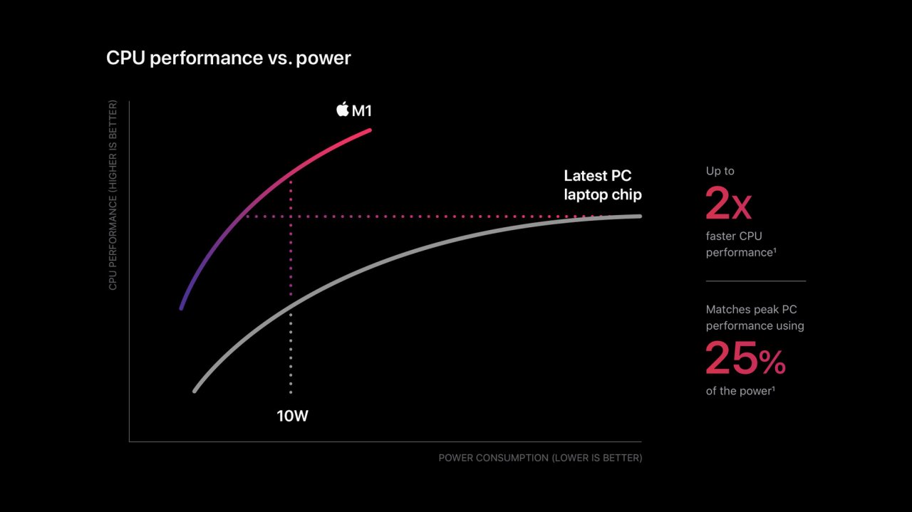 [11/11/2020] Herstellerangaben von Apple