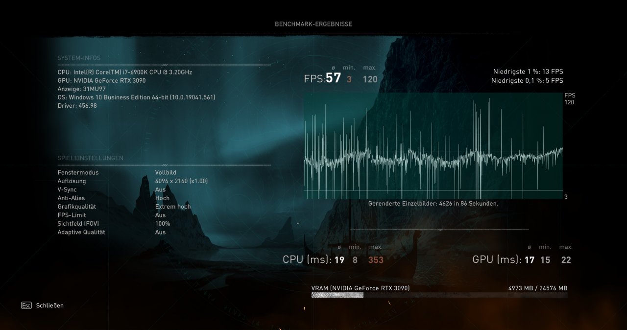 [05/11/2020] Assassin's Creed Valhalla im Techniktest (Bilder: DCI 4K maxed & downsampled @ 1440p) (10)