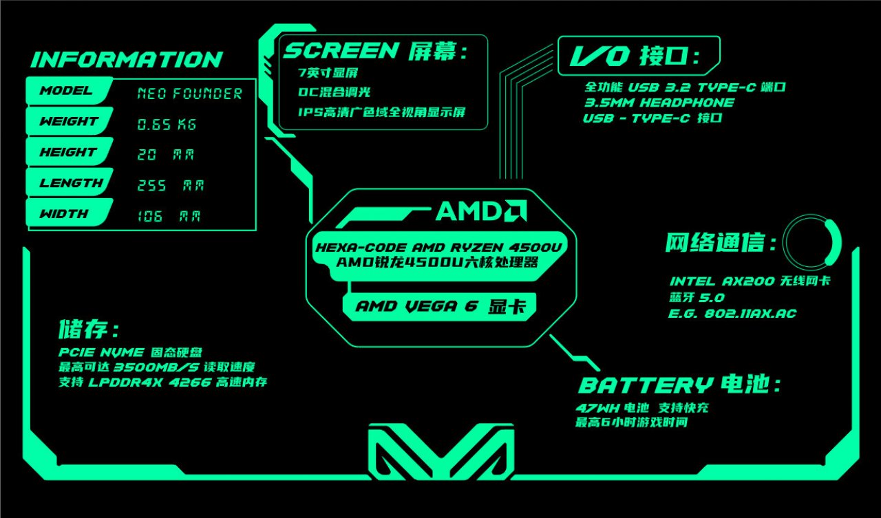 [10/11/2020] Aya Neo Console technische Daten