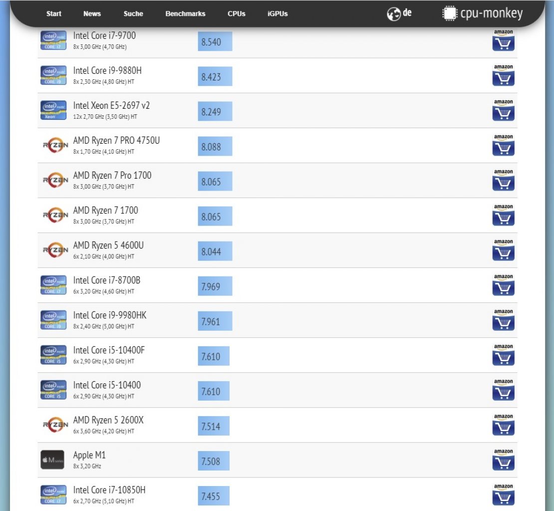 [17/11/2020] Cinebench R23 Multiscore Test Apple M1 vs AMD und Intel CPUs 20201117