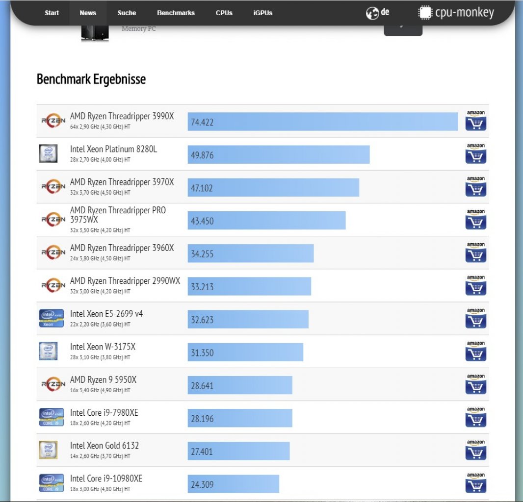 [17/11/2020] Cinebench R23 Multiscore Test Schnellste CPUs im November 2020.