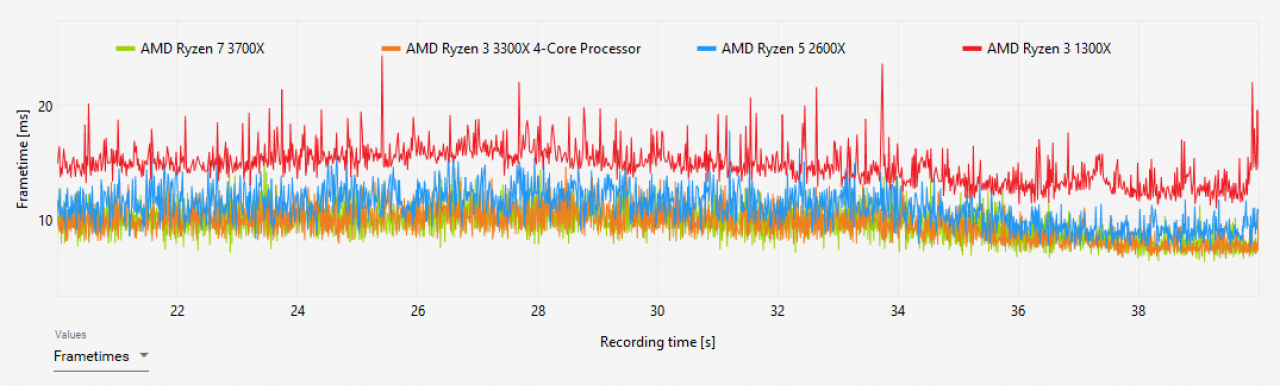 [10/11/2020] Frametimes_ACV