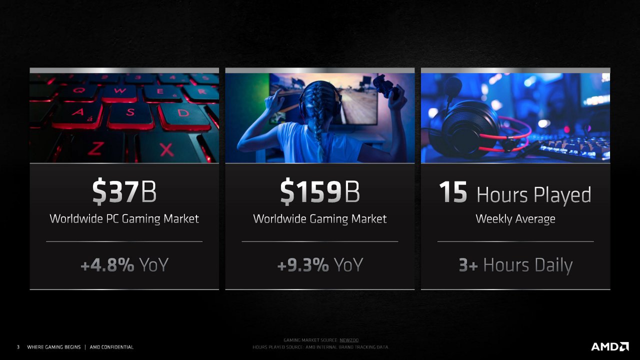 [18/11/2020] Radeon RX 6000 Series Tech Day Breakout Gaming Partnerships R. Corpus Embargoed until Nov. 18 at 9am ET Seite 03