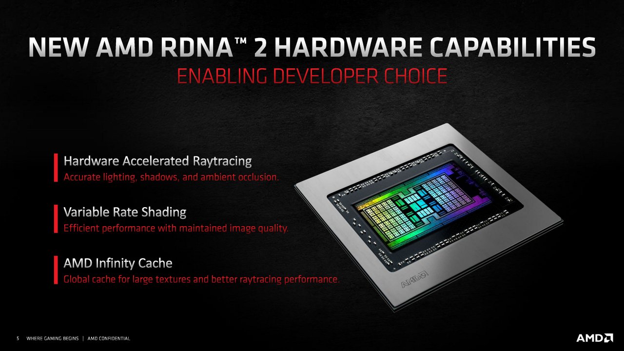 [18/11/2020] Radeon RX 6000 Series Tech Day Breakout Gaming Partnerships R. Corpus Embargoed until Nov. 18 at 9am ET Seite 05