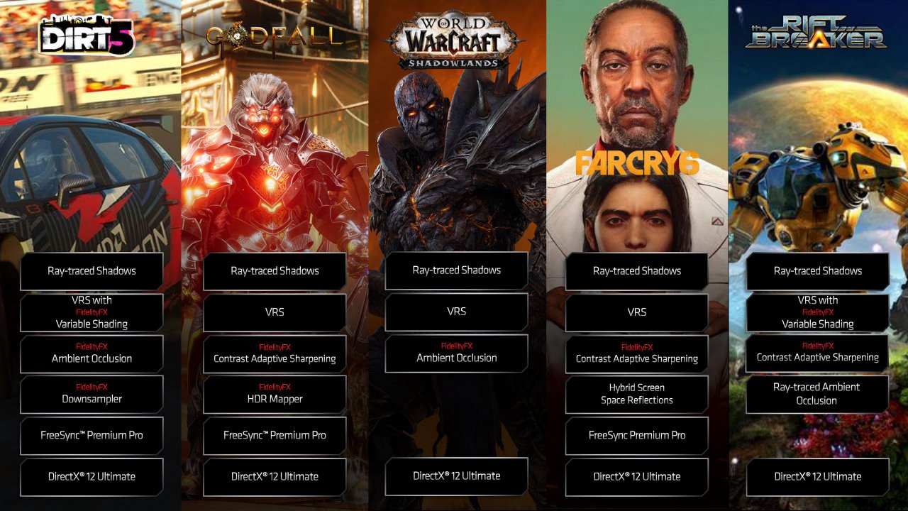 [18/11/2020] Radeon RX 6000 Series Tech Day Breakout Gaming Partnerships R. Corpus Embargoed until Nov. 18 at 9am ET Seite 12