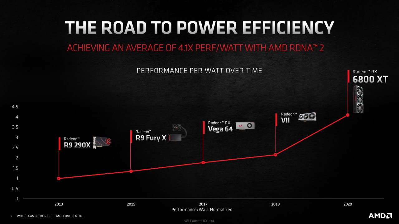 [18/11/2020] Radeon RX 6000 Series Tech Day Breakout Product Design and Innovation L. Smith Embargoed until Nov. 18 at 9am ET Seite 05
