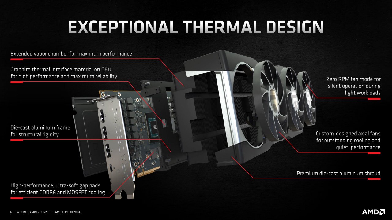 [18/11/2020] Radeon RX 6000 Series Tech Day Breakout Product Design and Innovation L. Smith Embargoed until Nov. 18 at 9am ET Seite 06