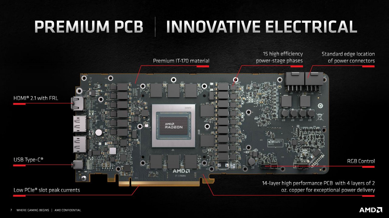 [18/11/2020] Radeon RX 6000 Series Tech Day Breakout Product Design and Innovation L. Smith Embargoed until Nov. 18 at 9am ET Seite 07