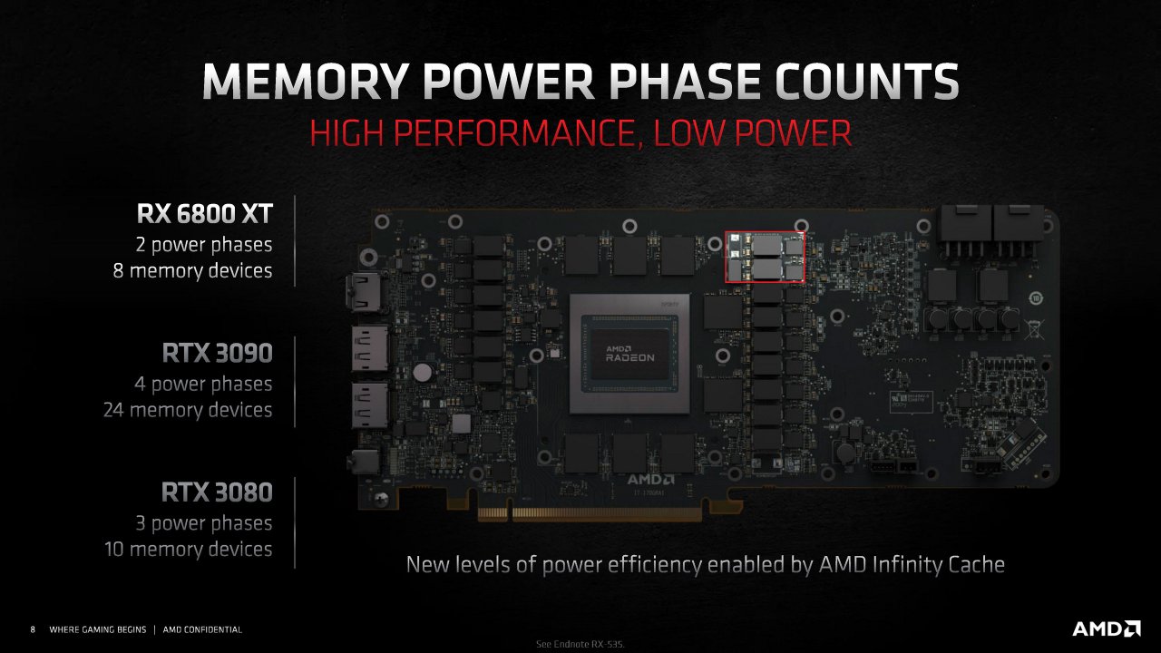 [18/11/2020] Radeon RX 6000 Series Tech Day Breakout Product Design and Innovation L. Smith Embargoed until Nov. 18 at 9am ET Seite 08