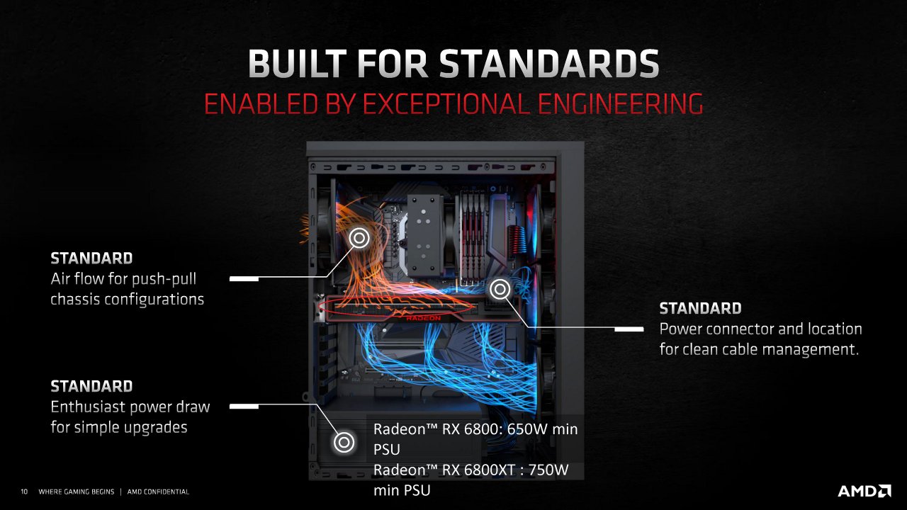 [18/11/2020] Radeon RX 6000 Series Tech Day Breakout Product Design and Innovation L. Smith Embargoed until Nov. 18 at 9am ET Seite 10