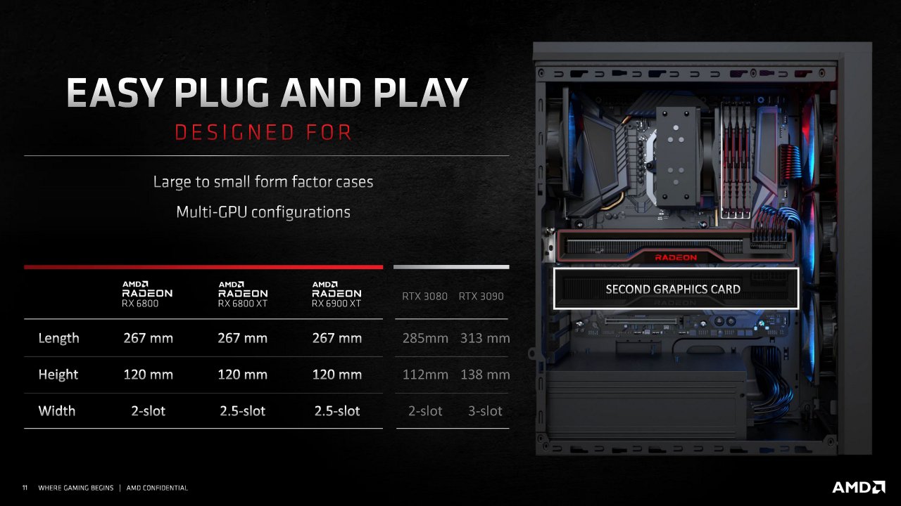 [18/11/2020] Radeon RX 6000 Series Tech Day Breakout Product Design and Innovation L. Smith Embargoed until Nov. 18 at 9am ET Seite 11