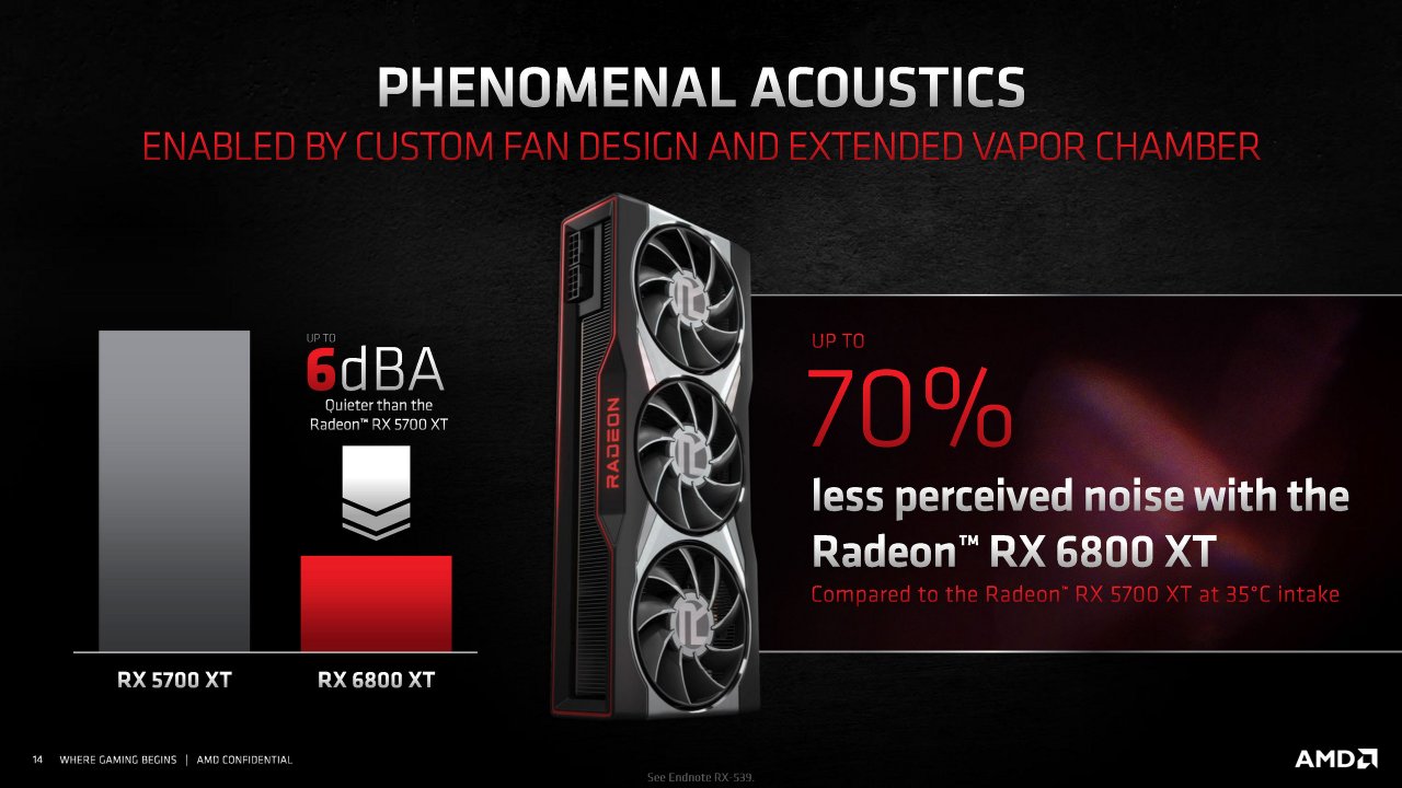 [18/11/2020] Radeon RX 6000 Series Tech Day Breakout Product Design and Innovation L. Smith Embargoed until Nov. 18 at 9am ET Seite 14