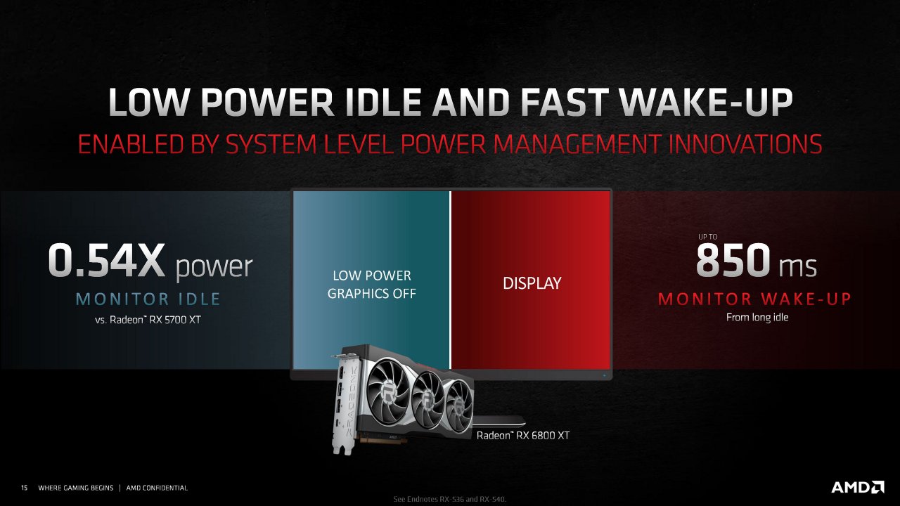 [18/11/2020] Radeon RX 6000 Series Tech Day Breakout Product Design and Innovation L. Smith Embargoed until Nov. 18 at 9am ET Seite 15