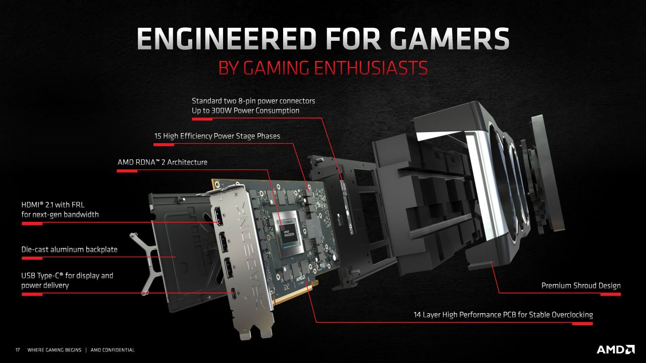 [18/11/2020] Radeon RX 6000 Series Tech Day Breakout Product Design and Innovation L. Smith Embargoed until Nov. 18 at 9am ET Seite 17