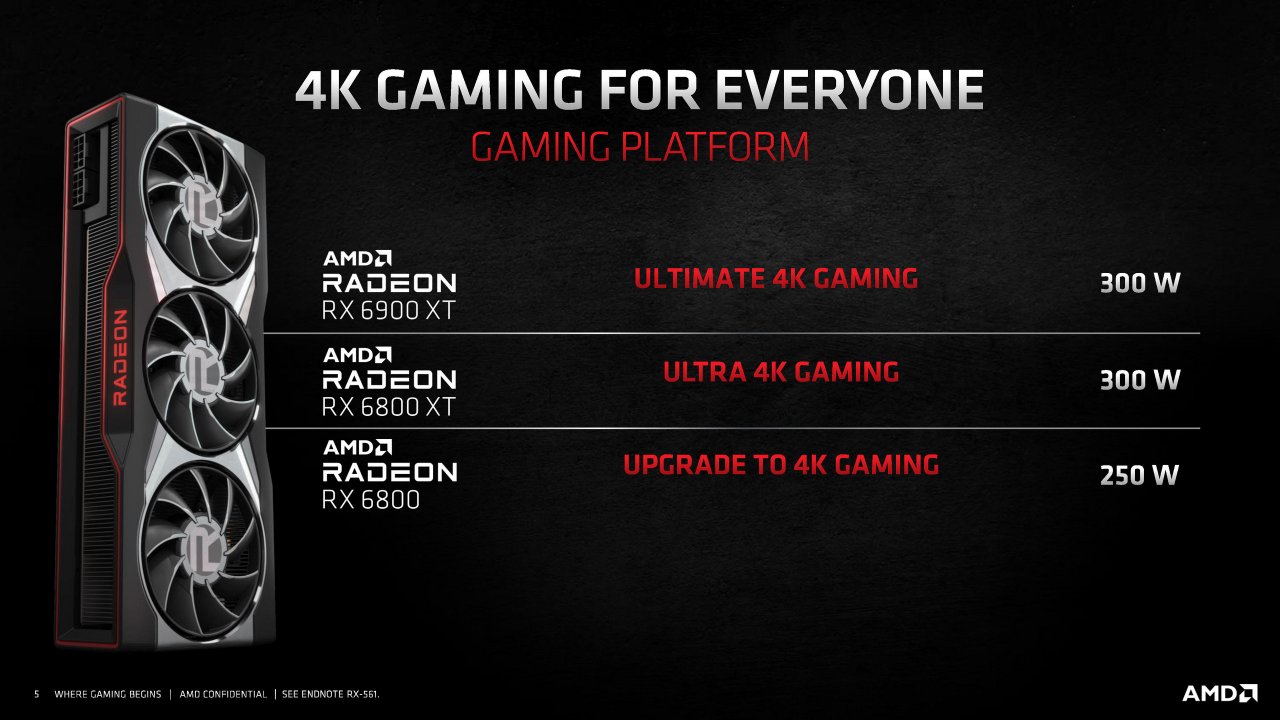 [18/11/2020] Radeon RX 6000 Series Tech Day Breakout Product Features and Performance N. Neelalojanan Embargoed until Nov. 18 at 9am ET Seite 05