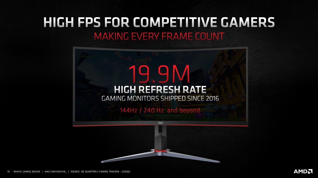 [18/11/2020] Radeon RX 6000 Series Tech Day Breakout Product Features and Performance N. Neelalojanan Embargoed until Nov. 18 at 9am ET Seite 10