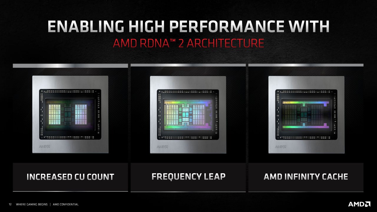 [18/11/2020] Radeon RX 6000 Series Tech Day Breakout Product Features and Performance N. Neelalojanan Embargoed until Nov. 18 at 9am ET Seite 12