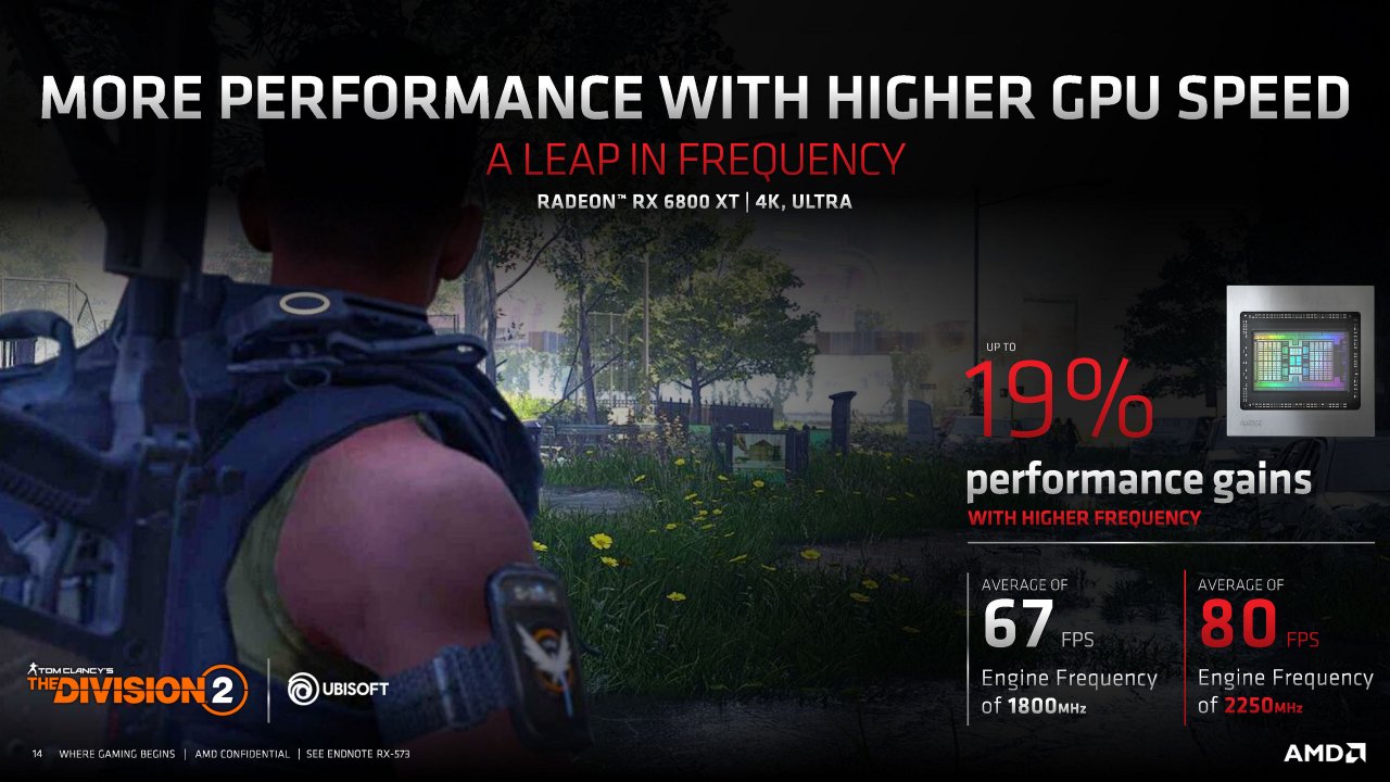 [18/11/2020] Radeon RX 6000 Series Tech Day Breakout Product Features and Performance N. Neelalojanan Embargoed until Nov. 18 at 9am ET Seite 14