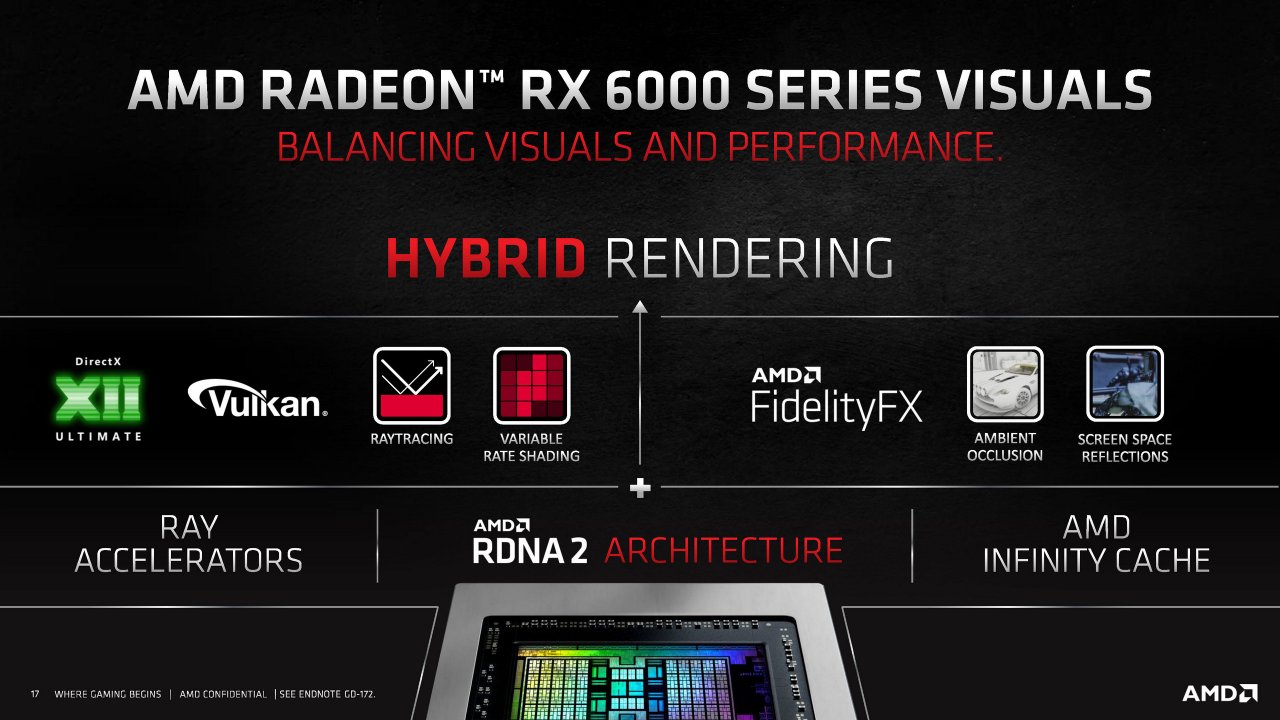 [18/11/2020] AMDRadeon RX 6000 Series Tech Day Breakout Product Features and Performance N. Neelalojanan Embargoed until Nov. 18 at 9am ET Seite 17