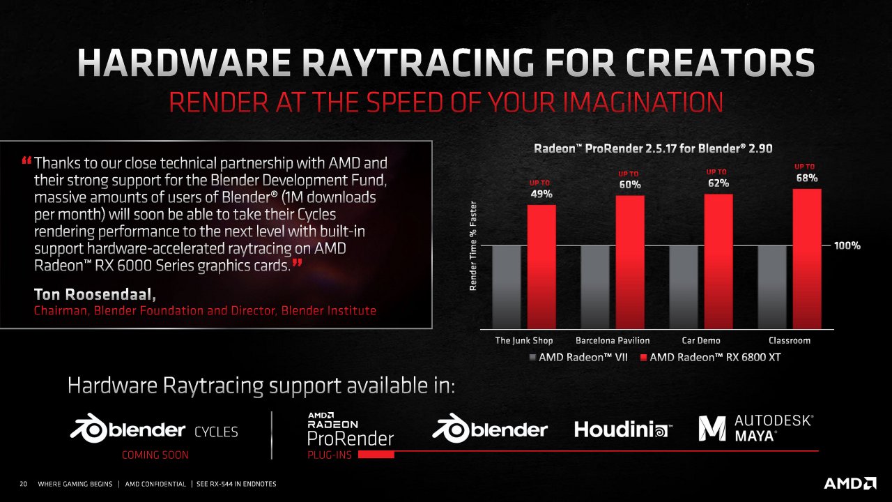 [18/11/2020] AMDRadeon RX 6000 Series Tech Day Breakout Product Features and Performance N. Neelalojanan Embargoed until Nov. 18 at 9am ET Seite 20
