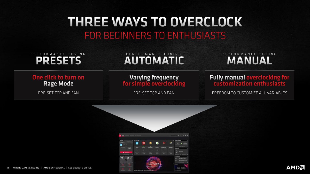 [18/11/2020] Radeon RX 6000 Series Tech Day Breakout Product Features and Performance N. Neelalojanan Embargoed until Nov. 18 at 9am ET Seite 28