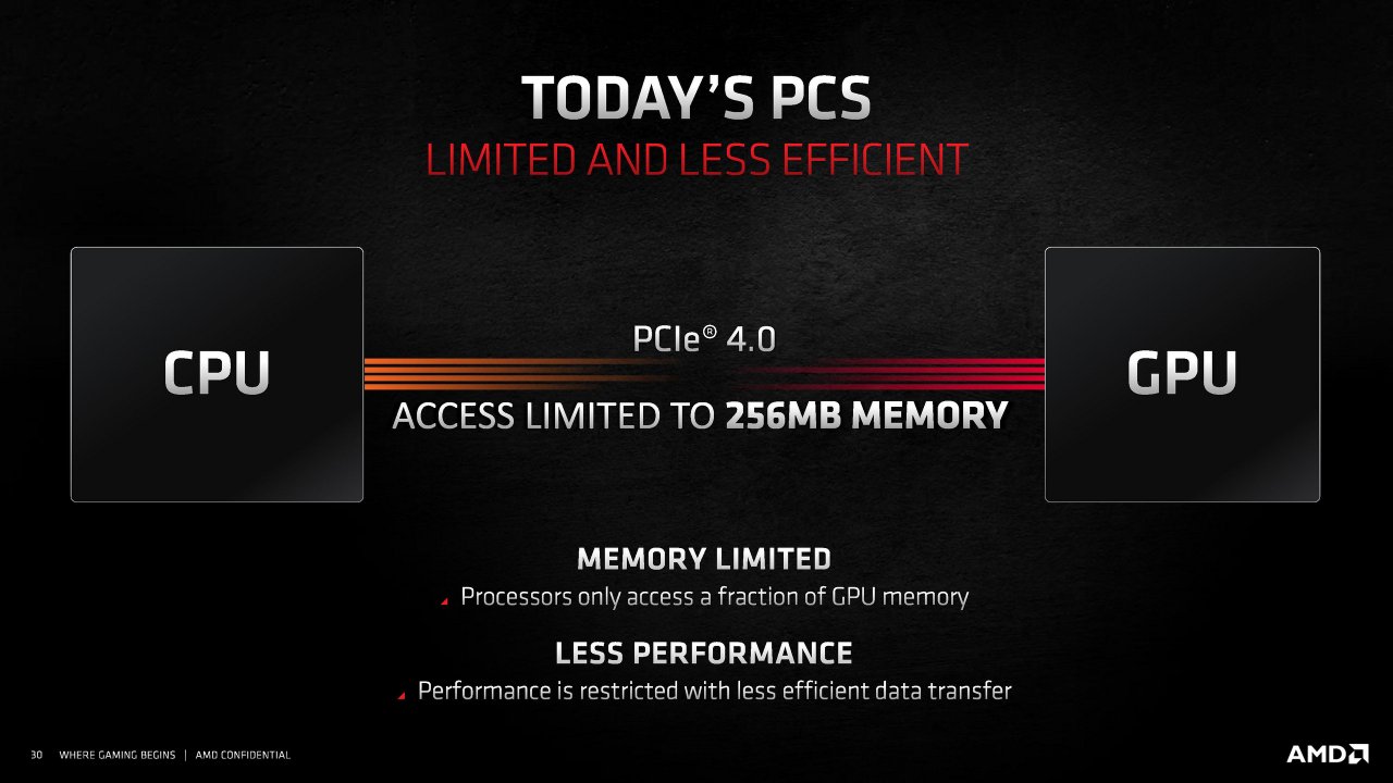 [18/11/2020] Radeon RX 6000 Series Tech Day Breakout Product Features and Performance N. Neelalojanan Embargoed until Nov. 18 at 9am ET Seite 30